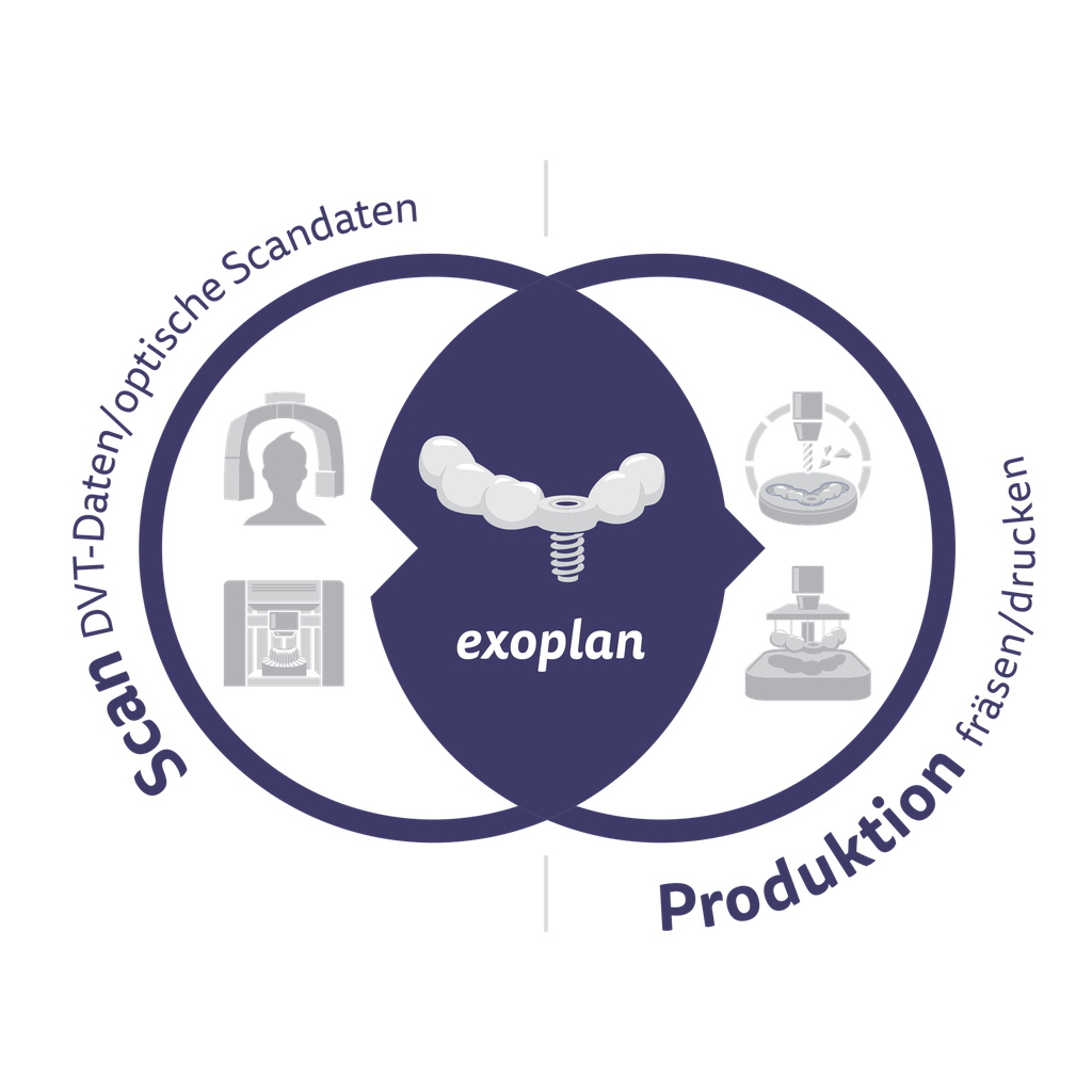 [SW-EP-GCB] Exoplan Guide Creator Bundle